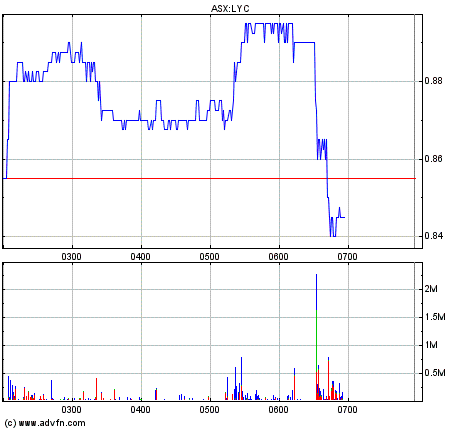 lynas_2.gif