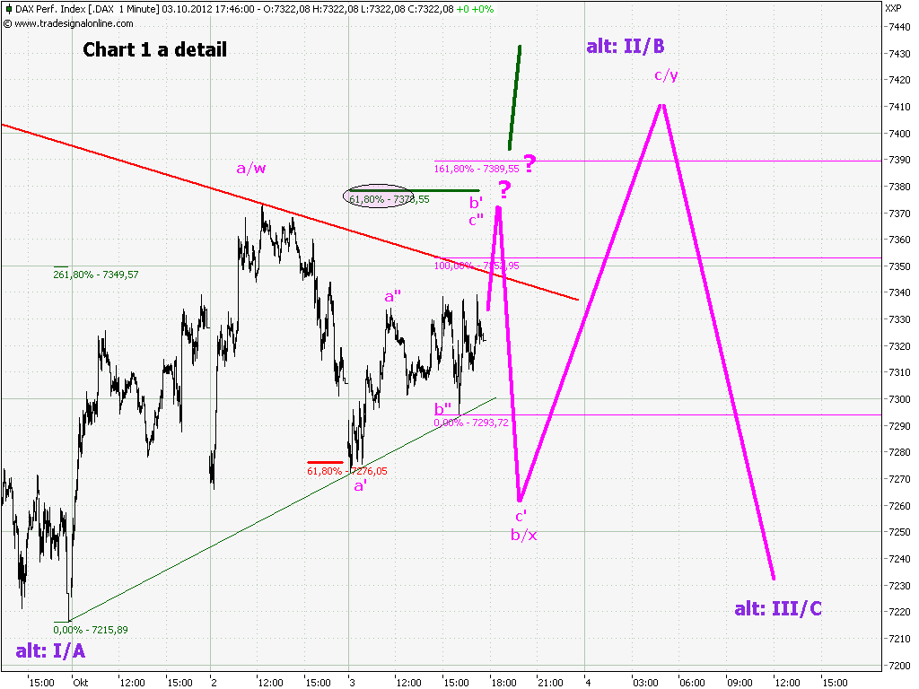 chart_1_dax__1_min_a_detail.png