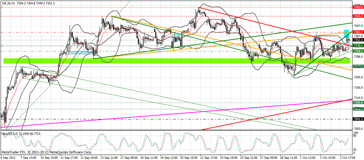 dax_60_min.gif