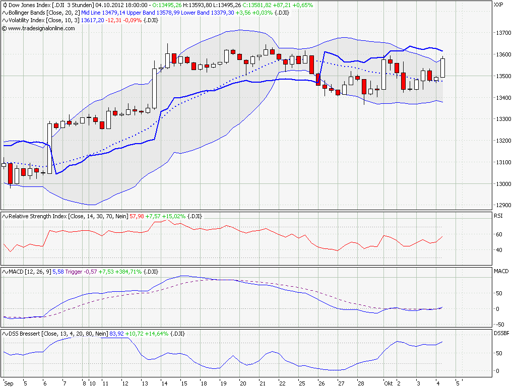 dow_180_min.png