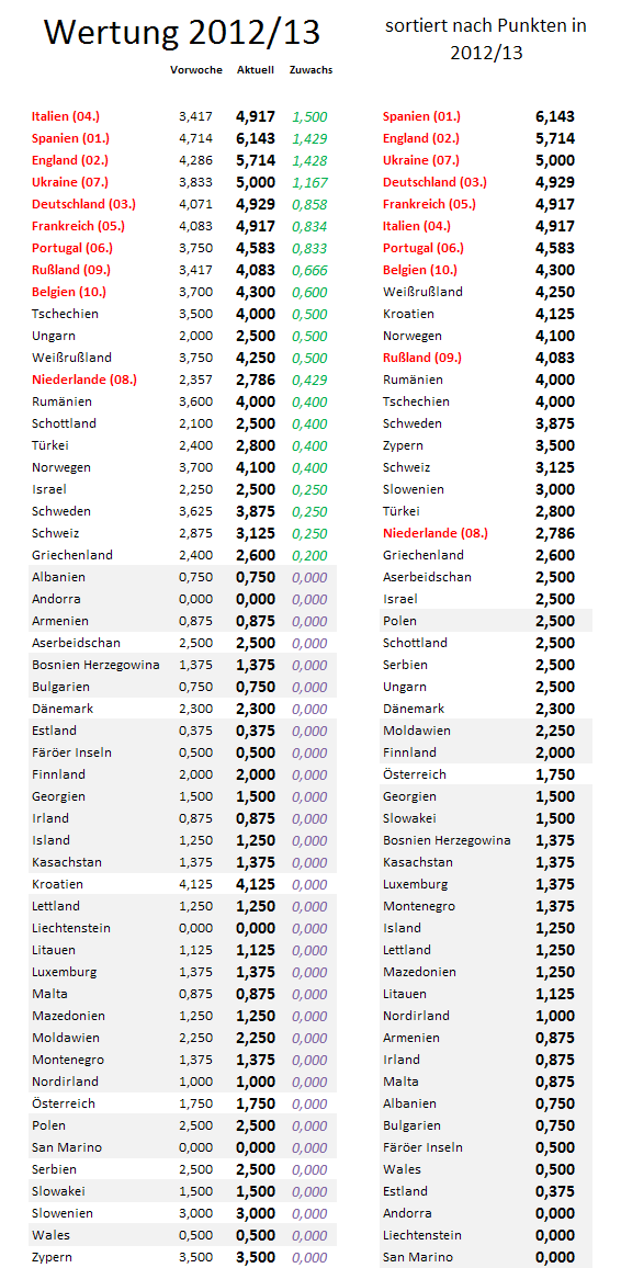 uefa5jw-zugewinne.png