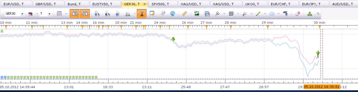 fxcm-ger30-stillstand-2012-10-05.jpg