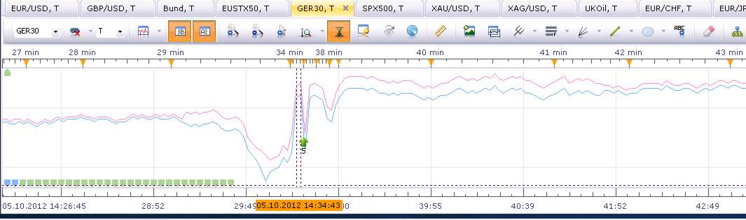 fxcm-ger30-stillstand-2012-10-05-ordertimelag.jpg