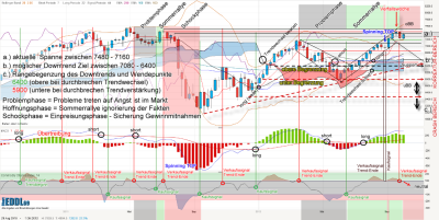 dax-weekly-20121005-.png