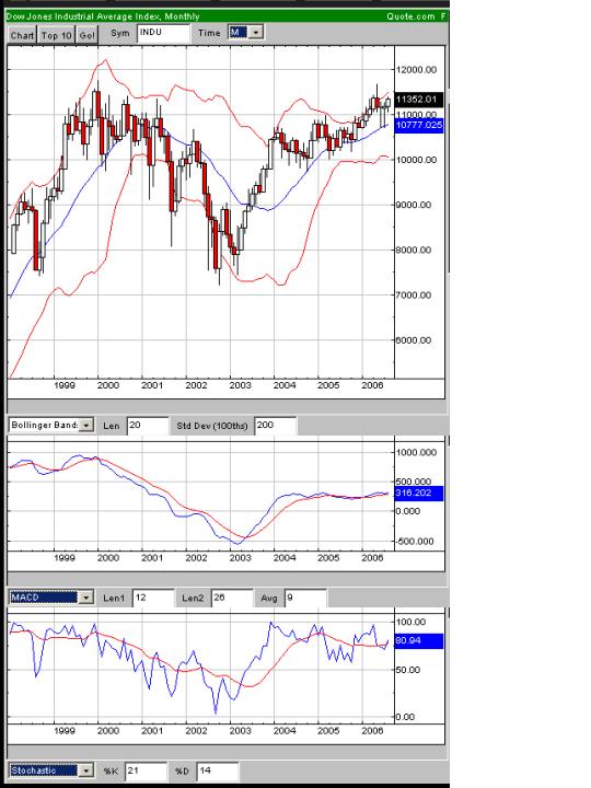 DOW060829m.jpg