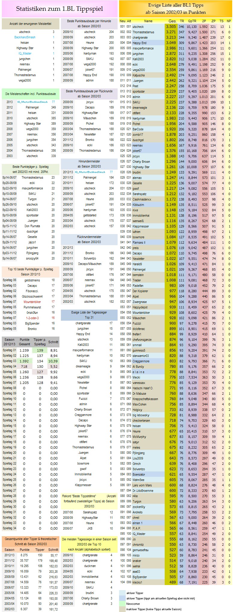 ewige_tabelle.png