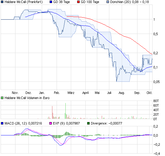 chart_year_haldanemccall.png