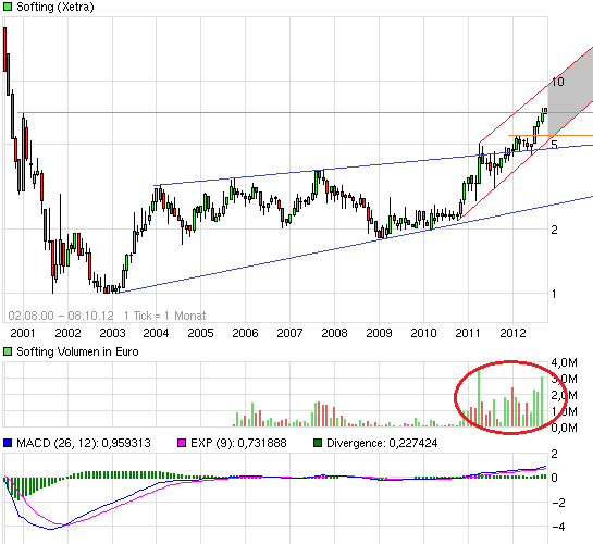 chart_free_softing12j.png