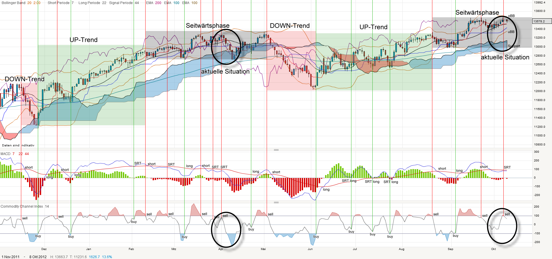 dow-20121008.png