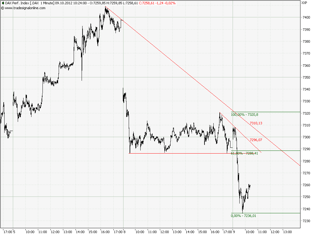 chart_1_dax__1_min_a_detail.png