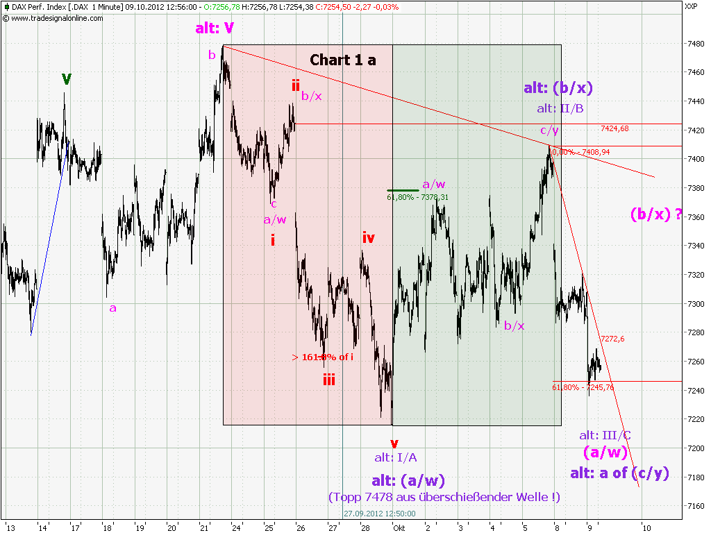 chart_1_dax__1_min_a.png
