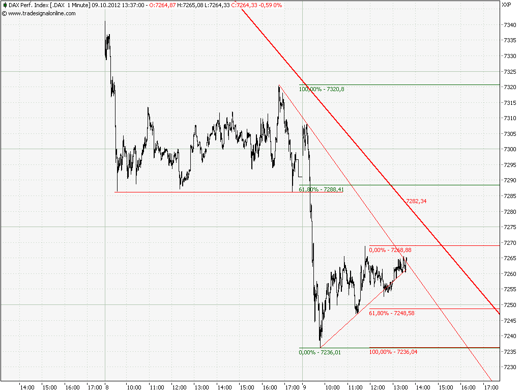 chart_1_dax__1_min_a_detail.png