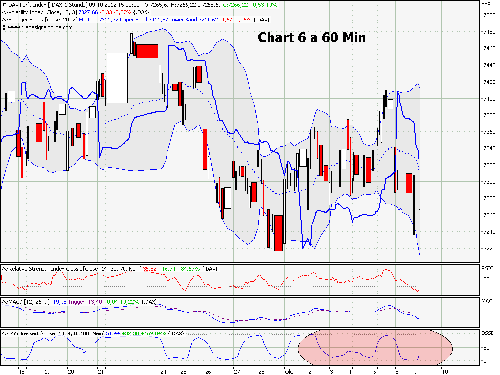 chart_6_a_dax_60_min.png