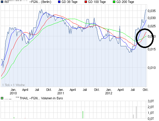 chart_3years-neu.png