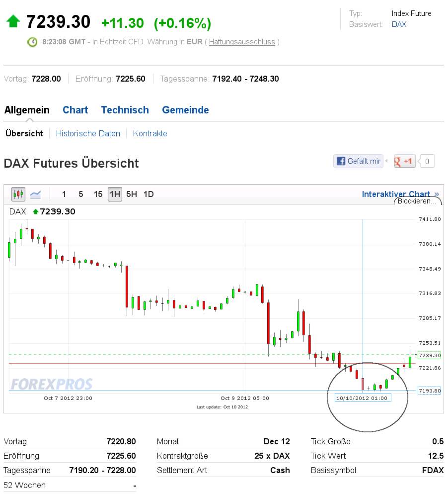 fdax-7192-2012-10-10.jpg