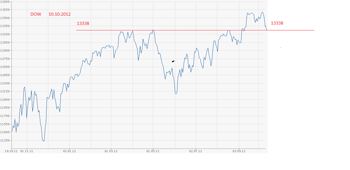 dow_10.png