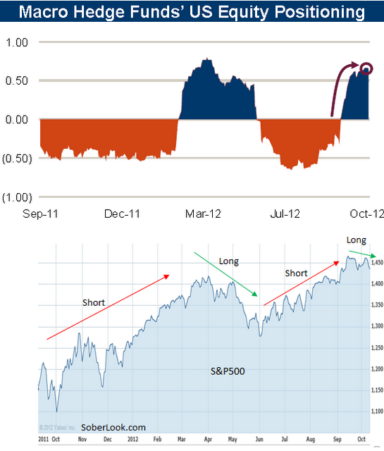 macro-hedge-funds.png