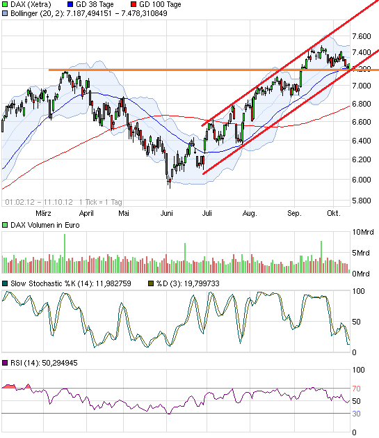 chart_free_dax.png