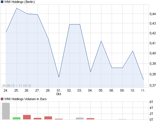 wmih-chart-berlin.png