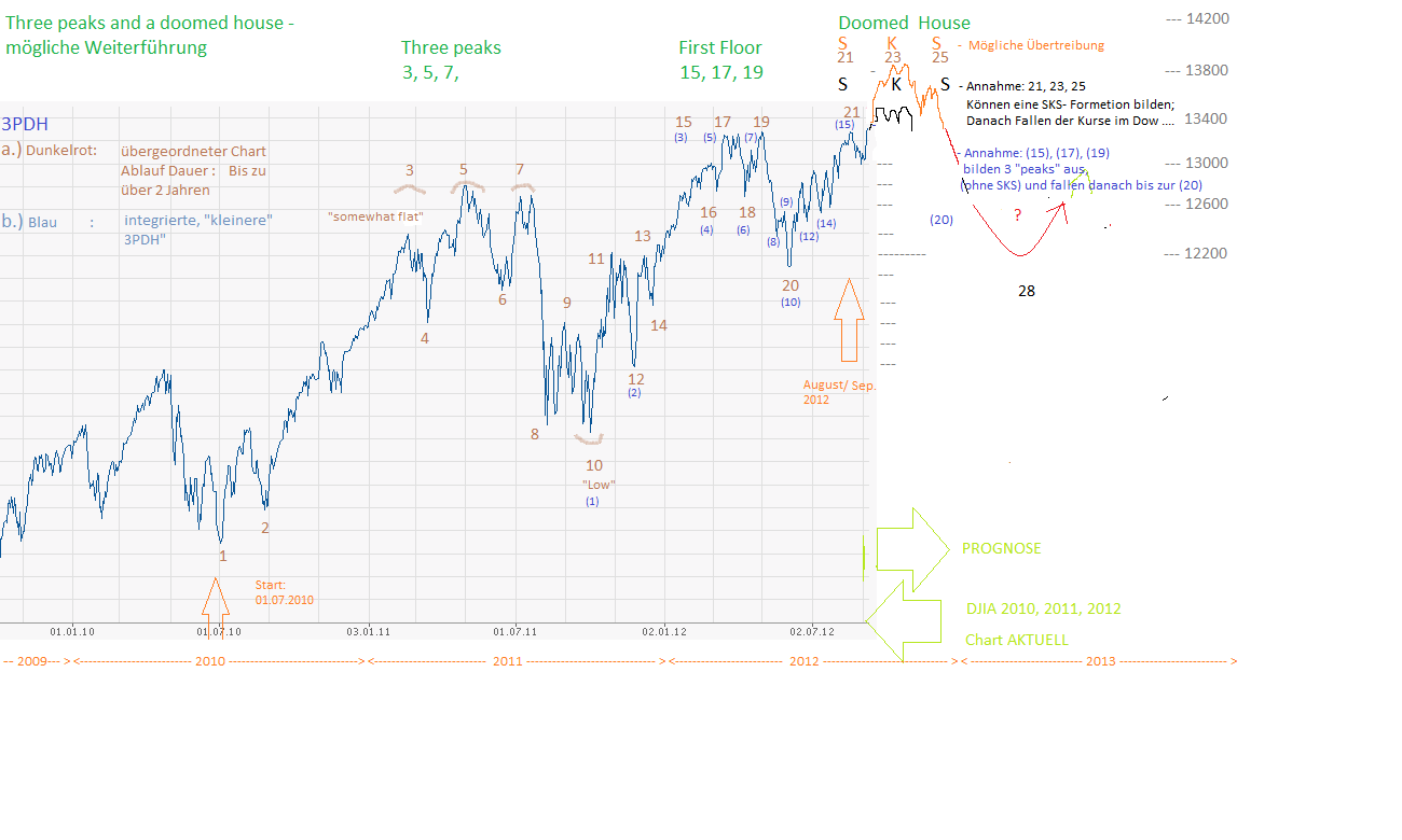 djia_ii.png