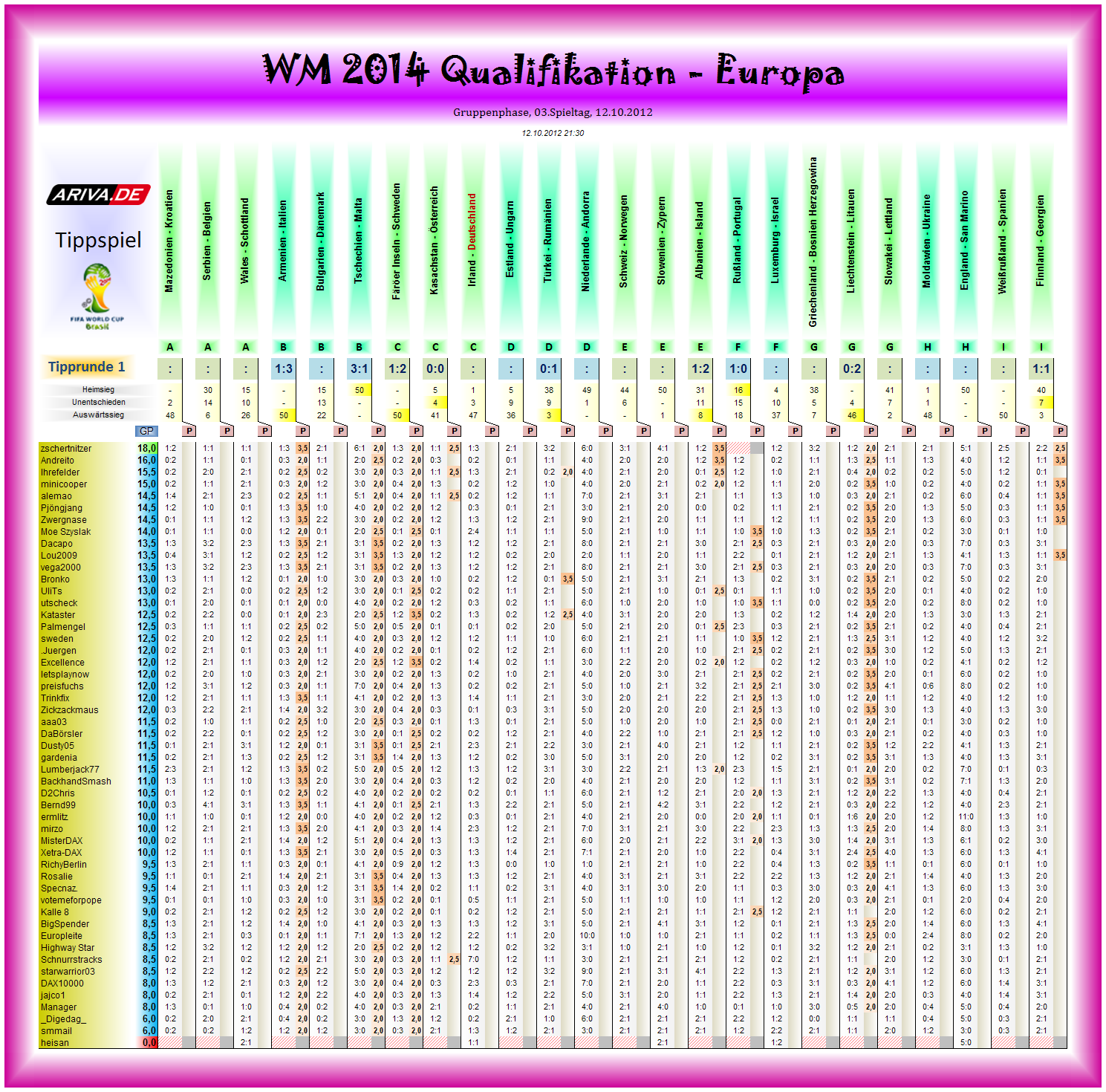 wm2014q-eu-tipp01.png