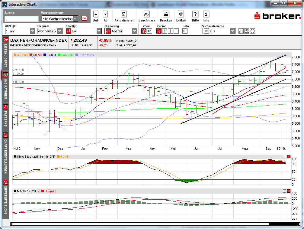 dax_weekly_2012-10-13a.png