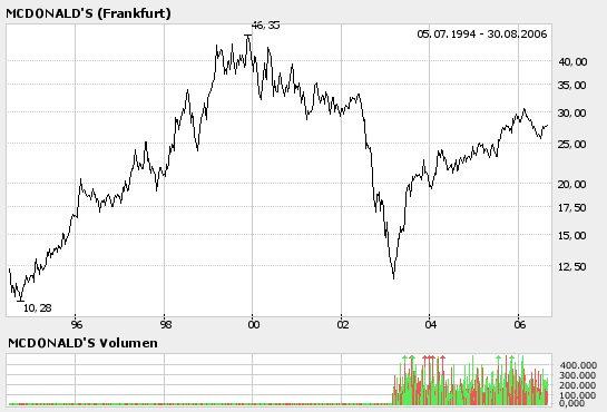 boerse.png