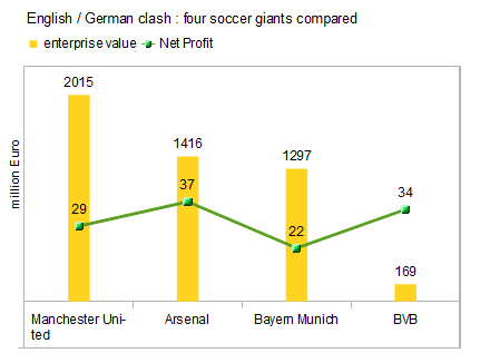 four-mc-revenues.gif