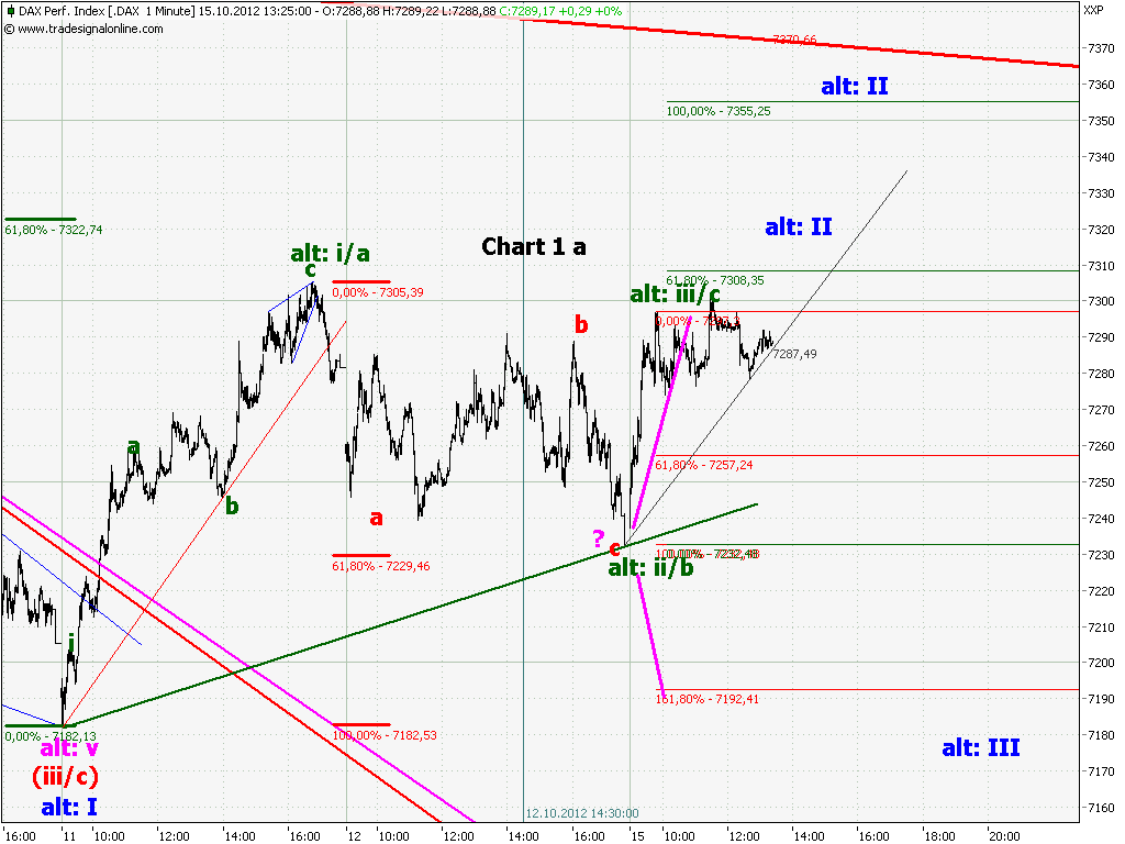 chart_1_dax__1_min_a.png