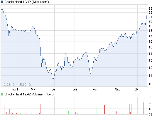 chart_3years_griechenland1242.png