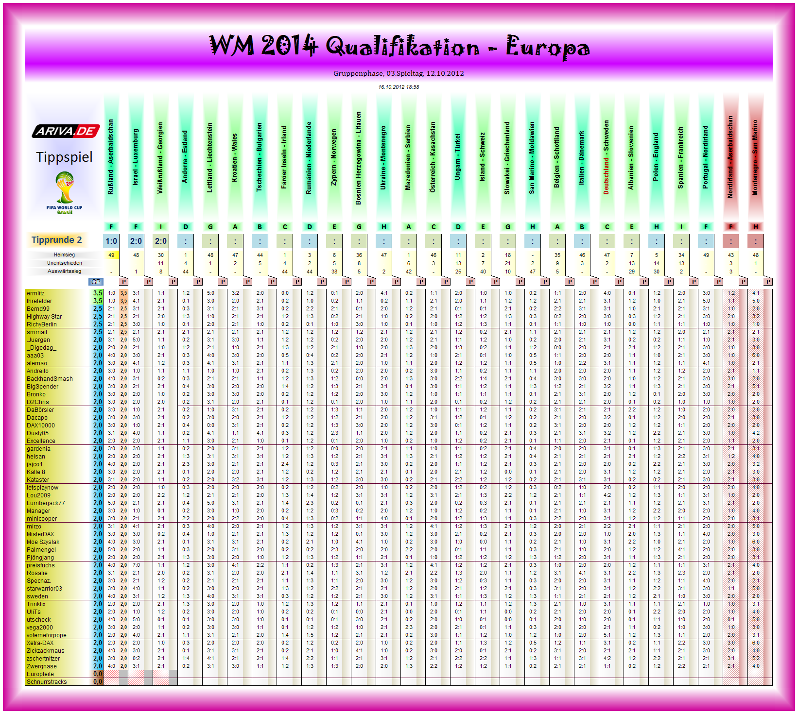 wm2014q-eu-tipp02.png