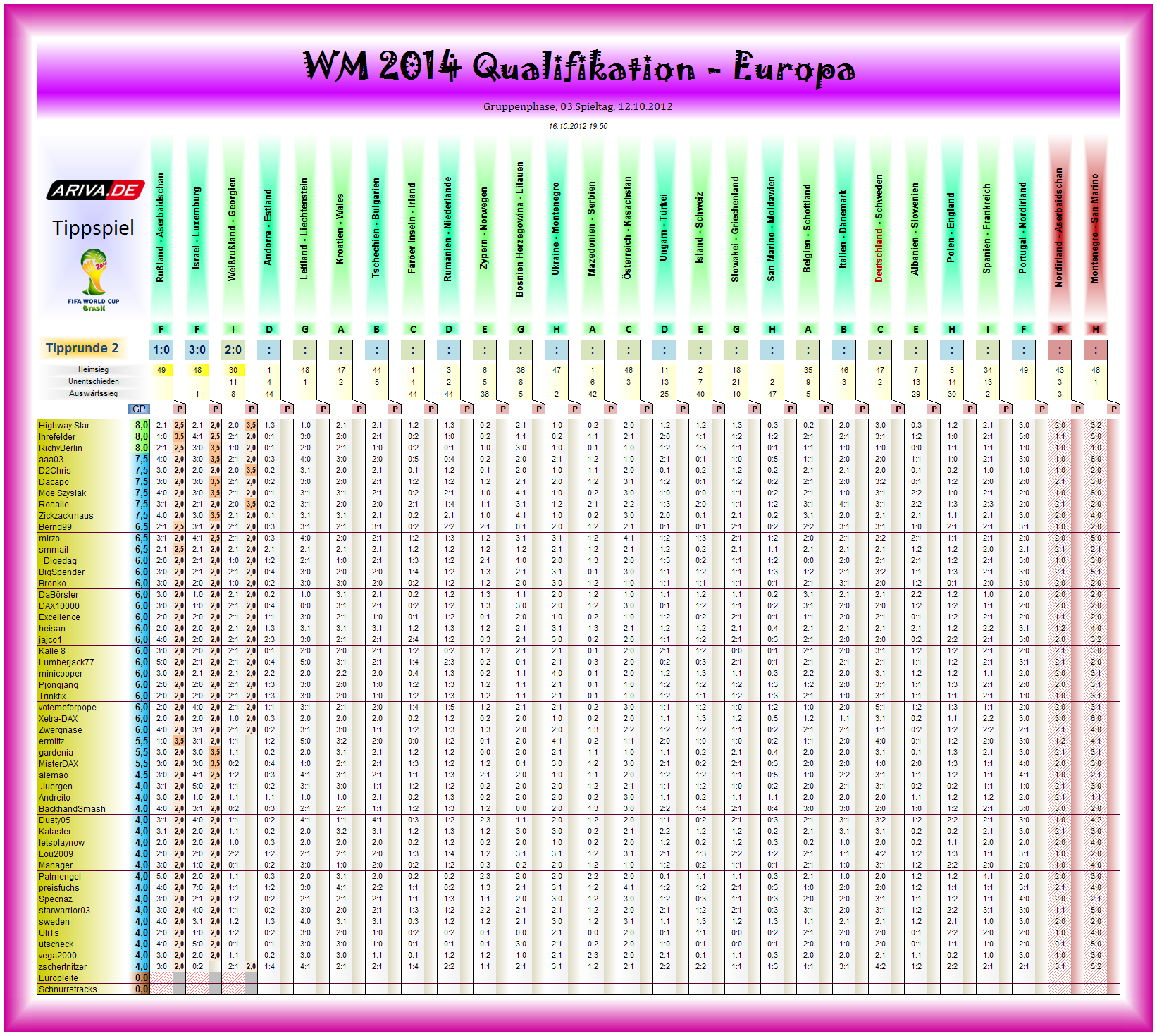 wm2014q-eu-tipp02.png