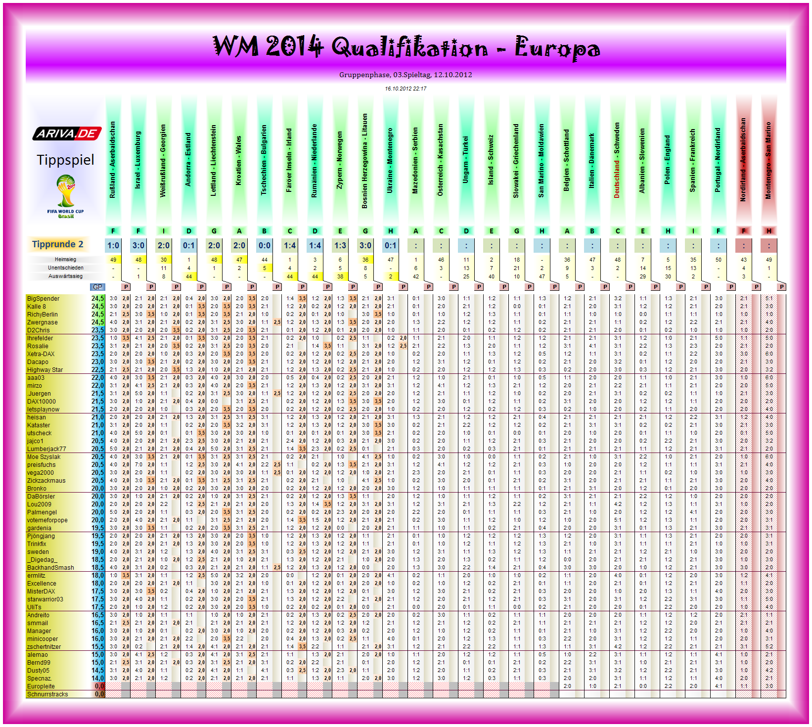 wm2014q-eu-tipp02.png