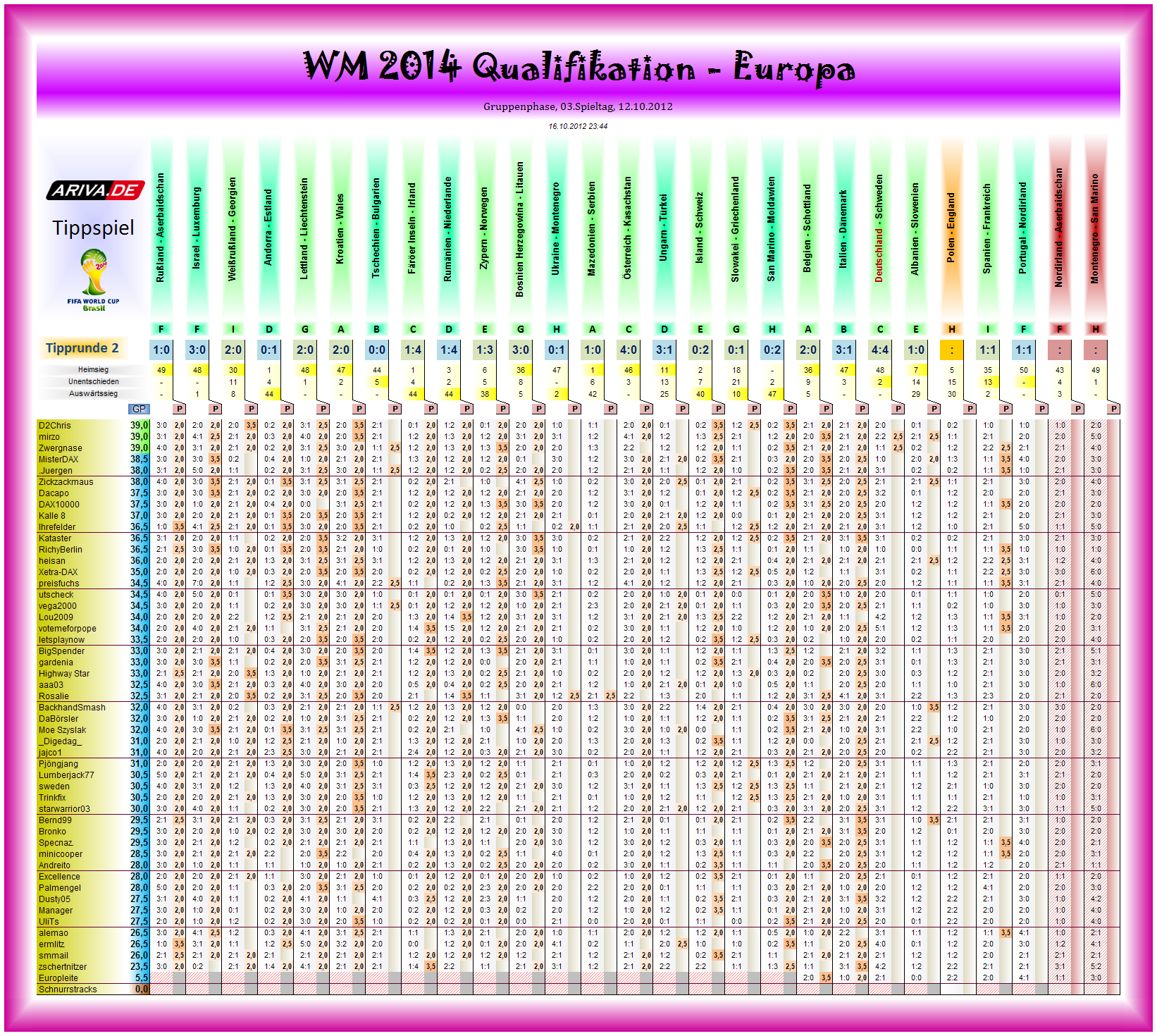 wm2014q-eu-tipp02.png