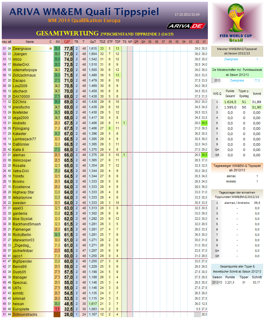 wm2014q-eu-gesamtwertung02.png