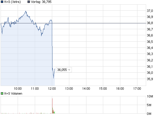 chart_intraday_ks.png