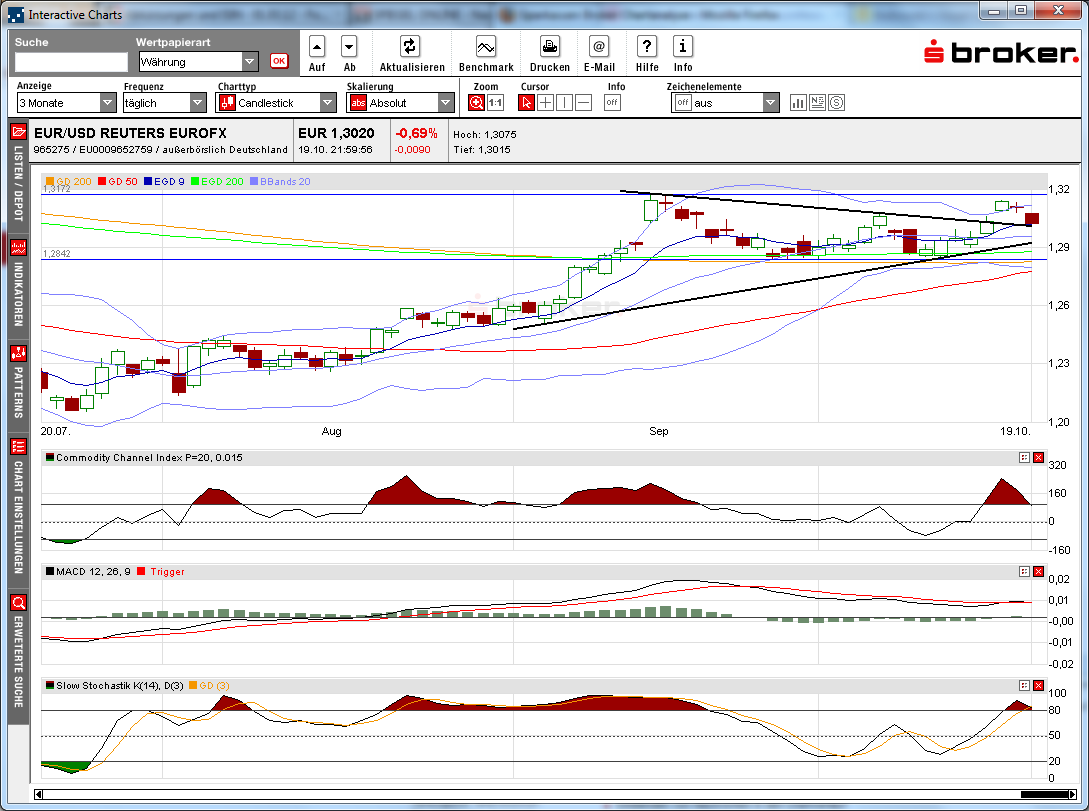 eurodollar_daily_2012-10-20b.png