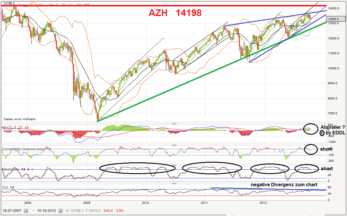 dow_weekly.png