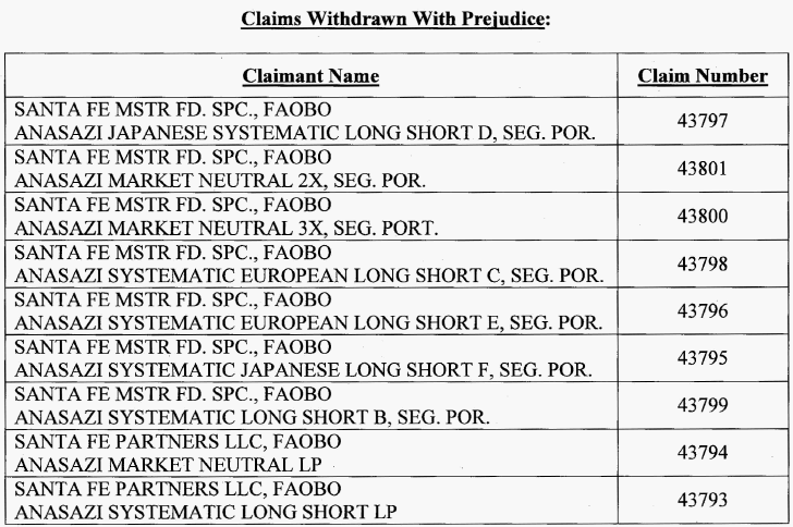 2012-10-19-claims-withdrawn-with-prejudice.gif