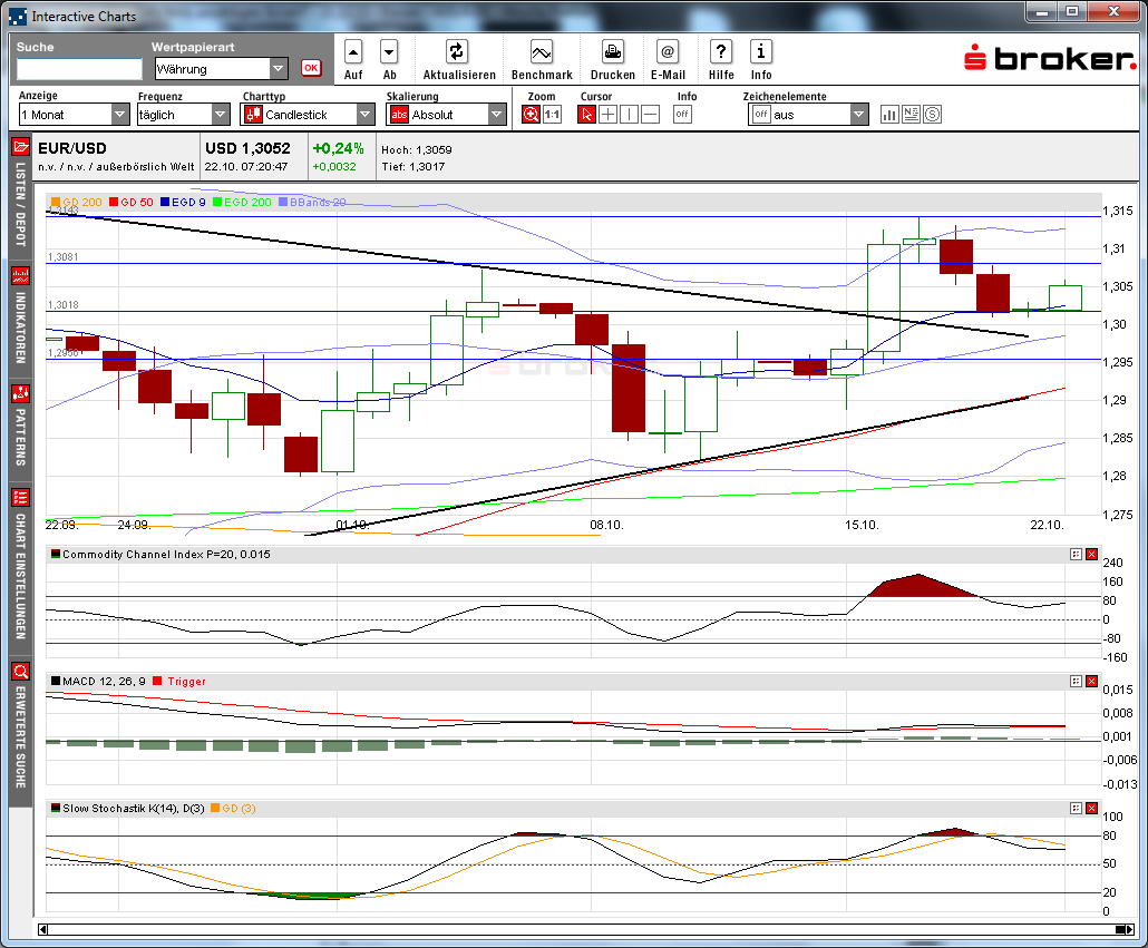 eurodollar_daily_2012-10-22a.png