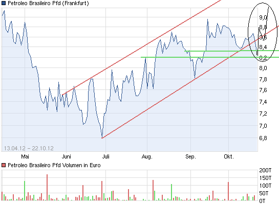 chart_free_petroleobrasileiropfd.png