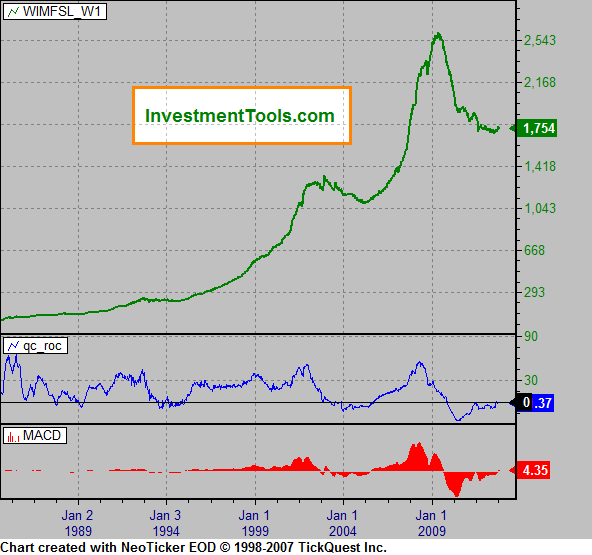 inst_funds.gif