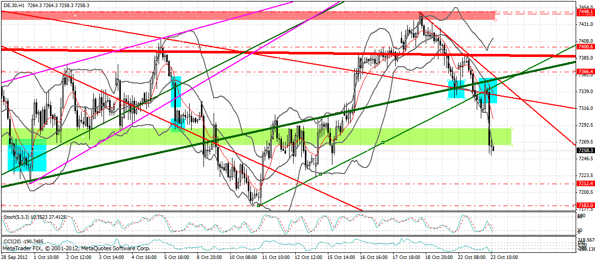 dax_60_min.gif