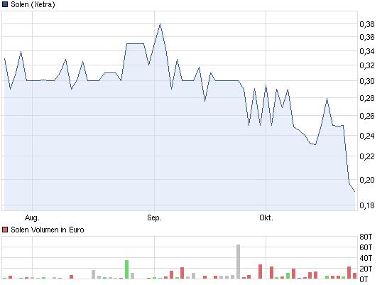 chart_quarter_solen.jpg