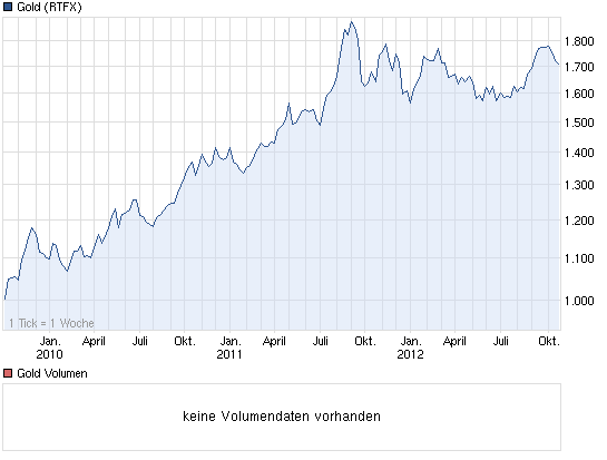 chart_3years_gold.png