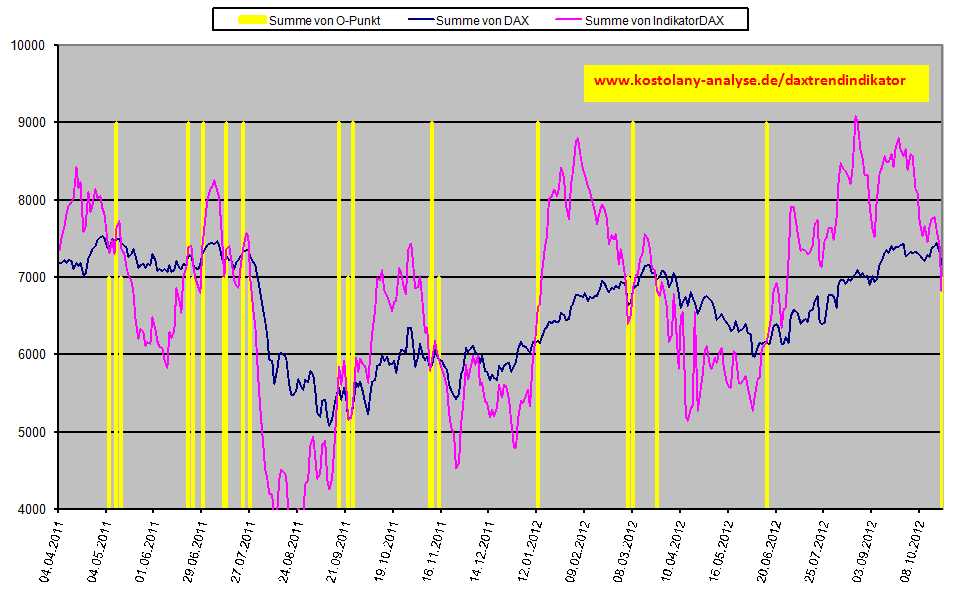 daxindikator20121023.jpg