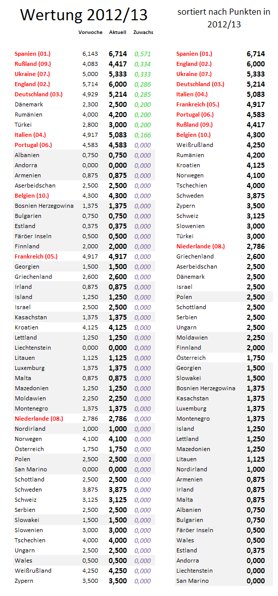 uefa5jw-zugewinne.png