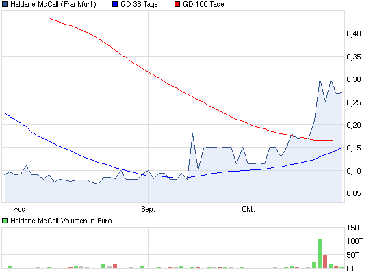 chart_quarter_haldanemccall.png