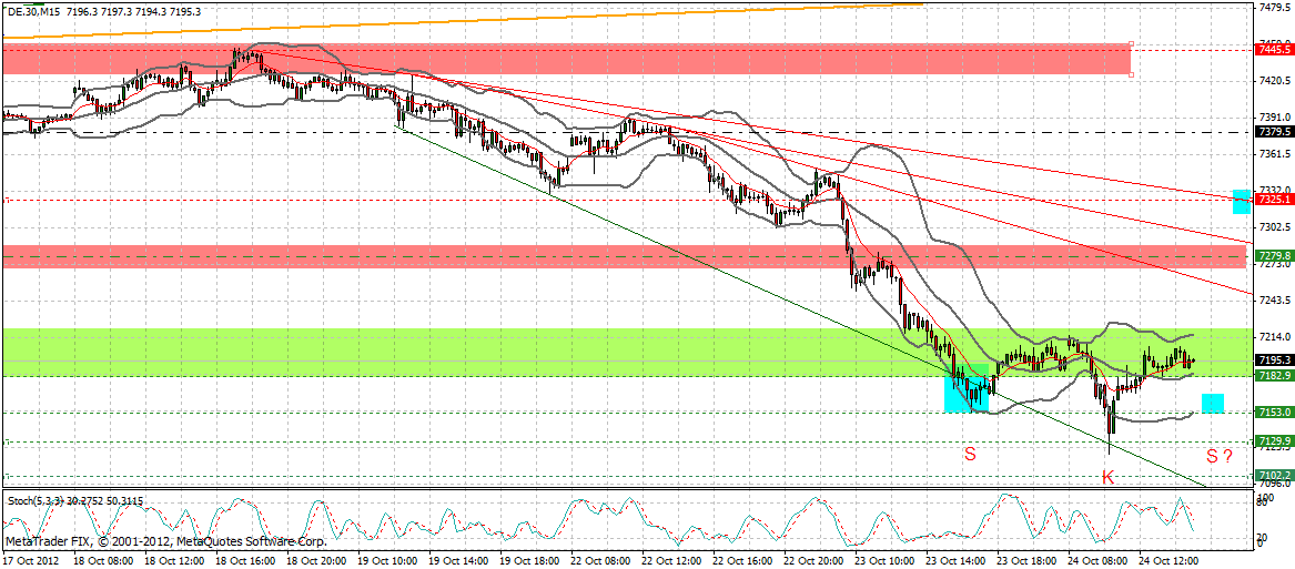 dax_15_min.gif