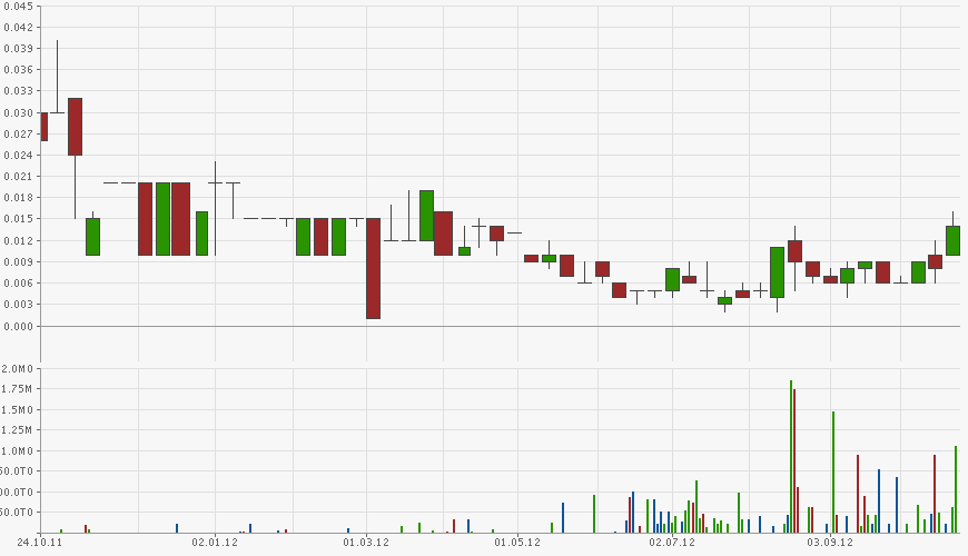 chart-rapot.png